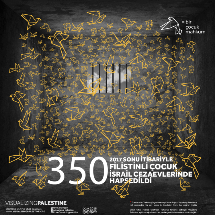 Filistin&#8217;in Tutuklu Çocukları