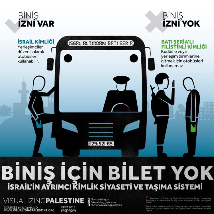 İsrail&#8217;in Ayrımcı Kimlik Siyaseti ve Taşıma Sistemi