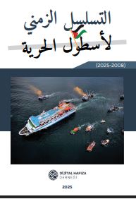التسلسل الزمني لأسطول الحرية (2008–2025)